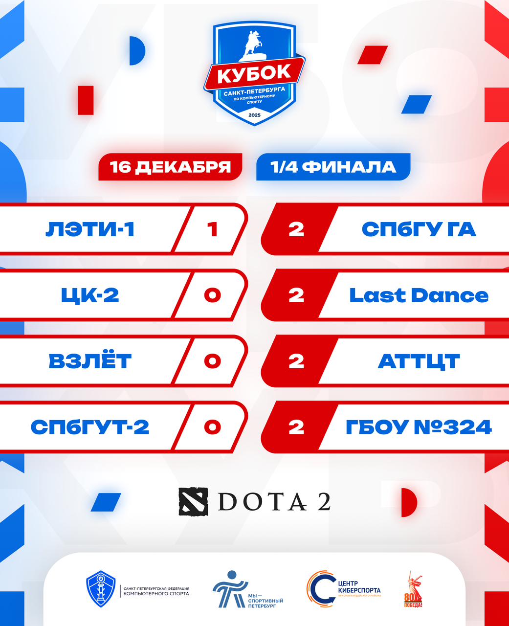 СПбФКС Кубок 2025 Матчи Счёт 1.png