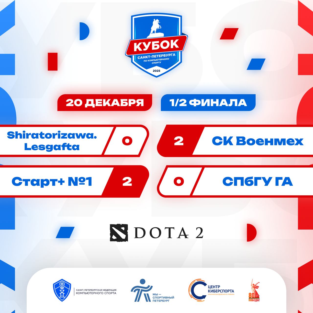 СПбФКС Кубок 2025 Матчи Счёт 2.png