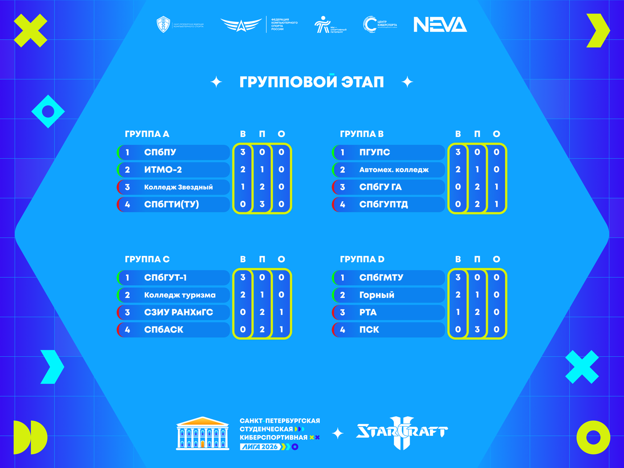 СПбФКС Студлига 2026 СК2 Т1.png