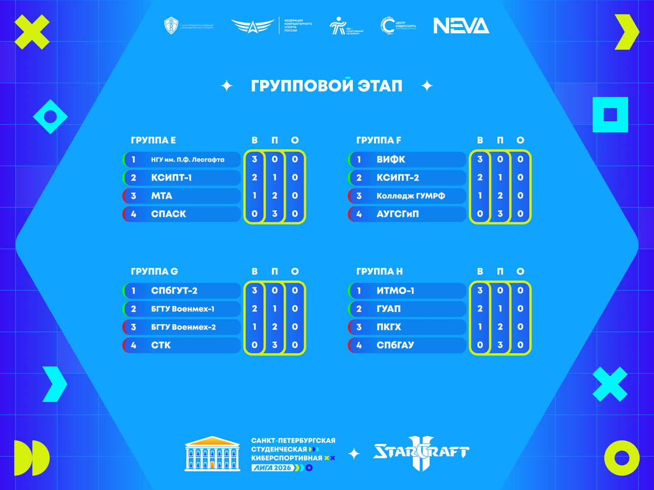 СПбФКС Студлига 2026 СК2 Т2.png