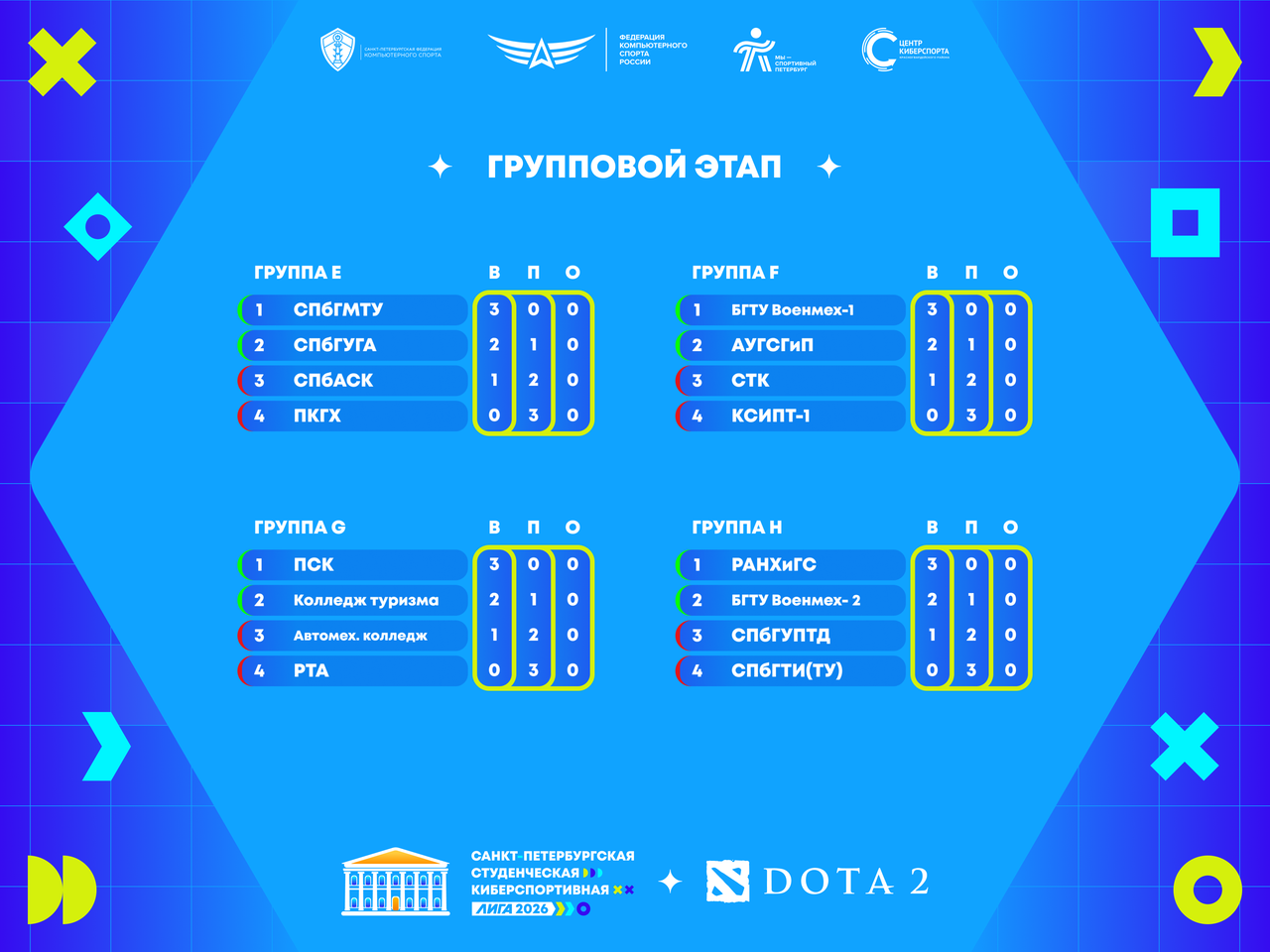 СПбФКС Студлига 2026 дота2 2 фикс.png