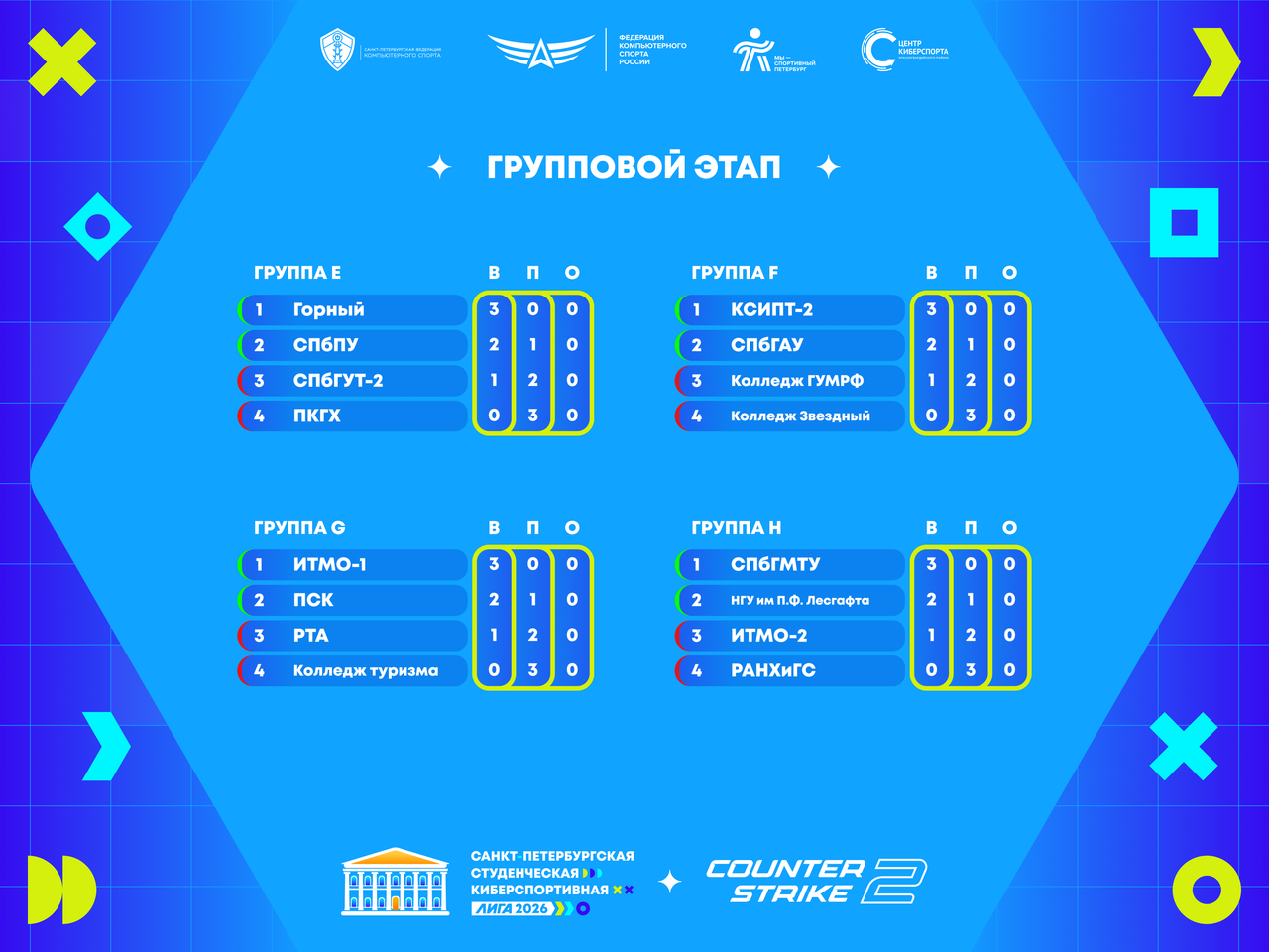 СПбФКС Студлига 2026 кс2 2Ф.png