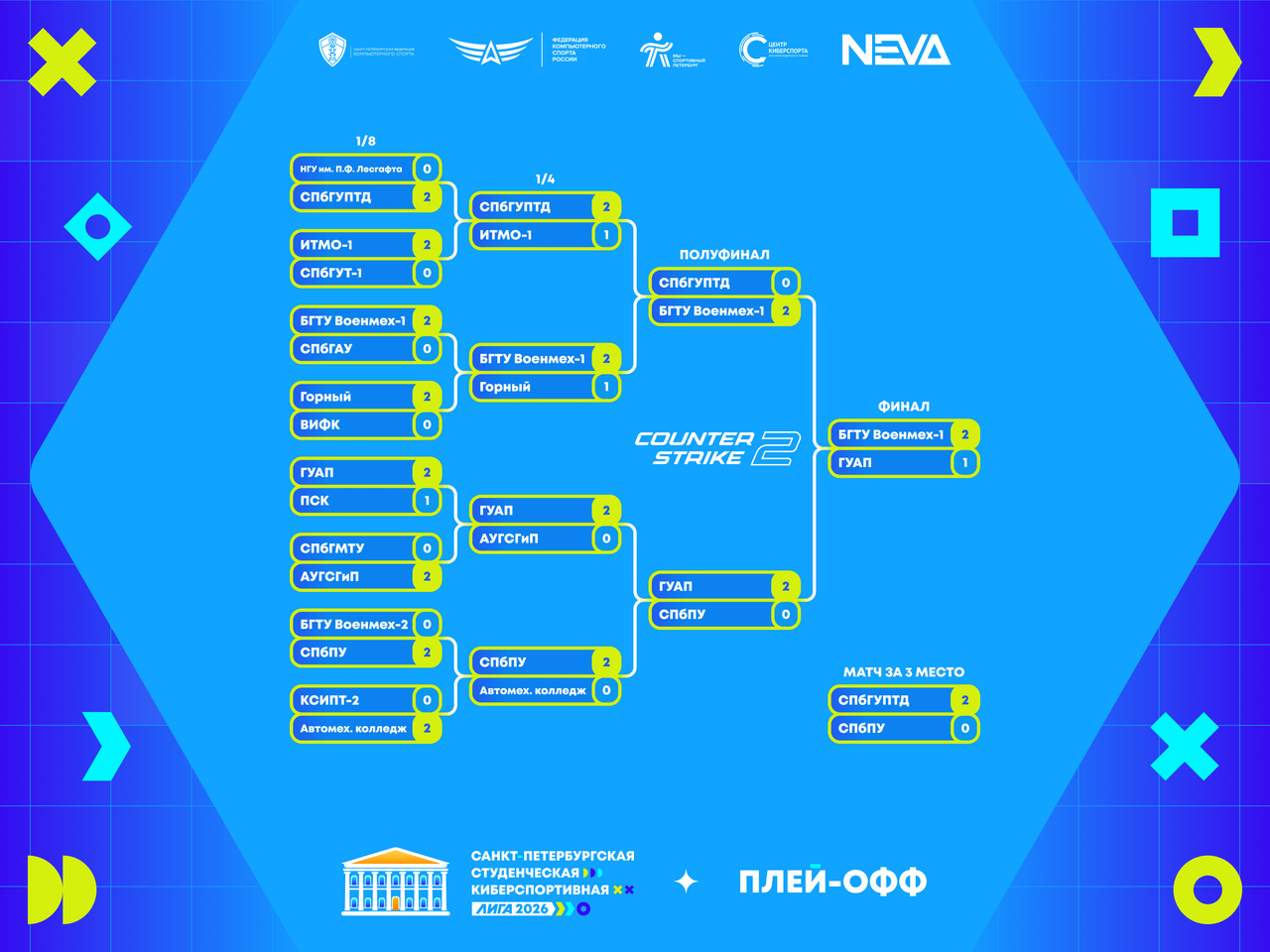 СПбФКС Студлига 2026 кс2 с.png